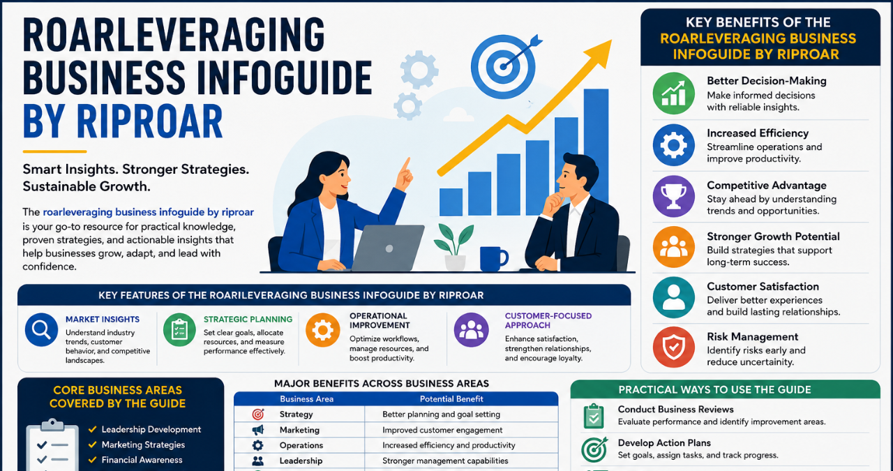 Roarleveraging Business Infoguide by Riproar