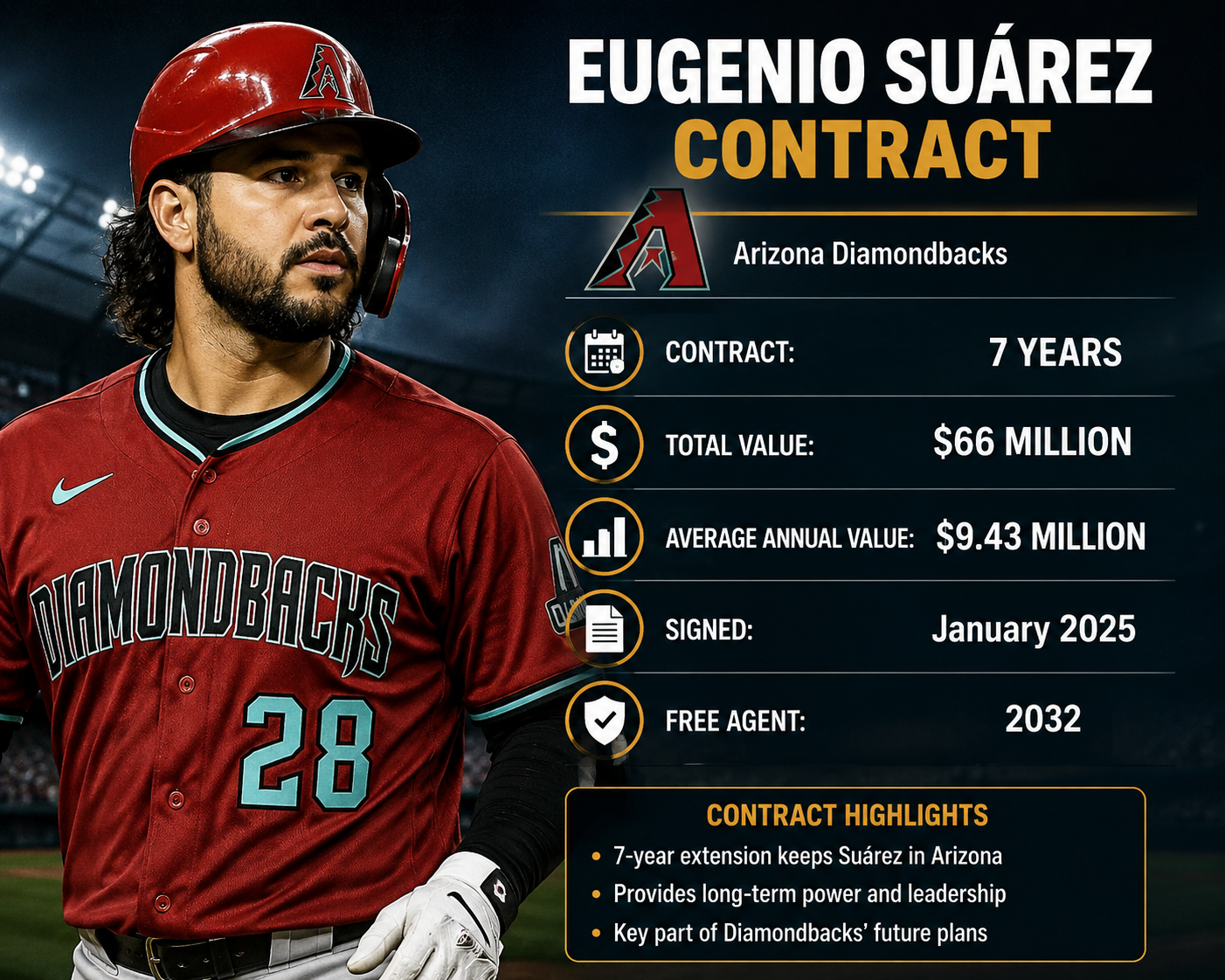 Eugenio Suarez Contract